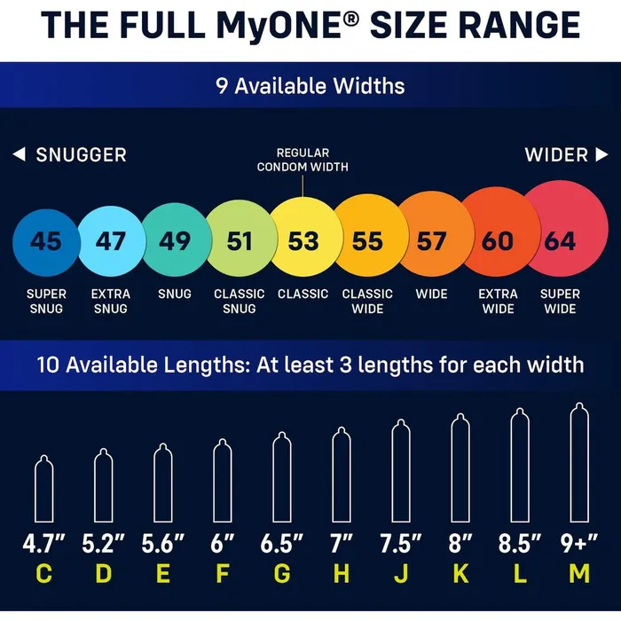 MyONE myONE Classic Condom Sampler With FitKit Measuring Tool Female Sex Toys
